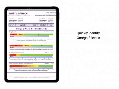 omega 3 blood test results.